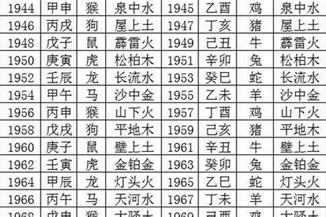 82属什么|82年属什么 1982年五行属什么